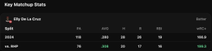 Three Players Hitting Home Runs Today, May 1, 2024
